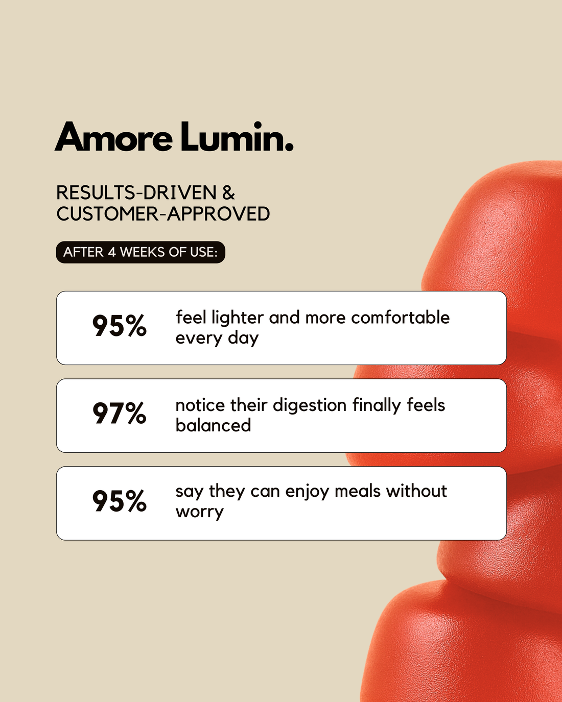 AmoreLumin® | Bloating Probiotic Gummies